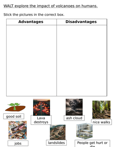 What's beneath our feet? Lesson 5 Impact of volcanoes