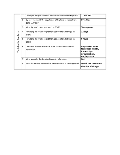 Industrial Revolution SoW, KS3 (change and continuity) | Teaching Resources