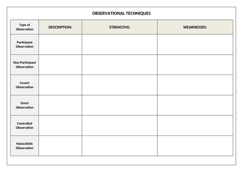 A-Level Psychology - OBSERVATIONAL TECHNIQUES [Year 1 Research Methods ...