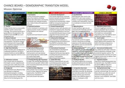 Population Change Board Game | Teaching Resources