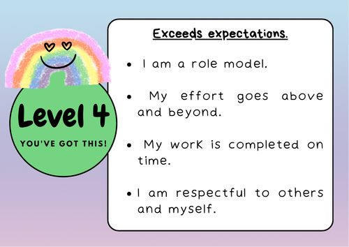 Positive Behaviour Chart | Teaching Resources