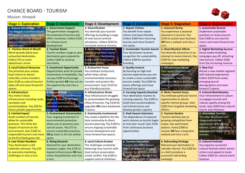 Tourism Board Game | Teaching Resources