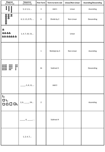 Sequences Task | Teaching Resources