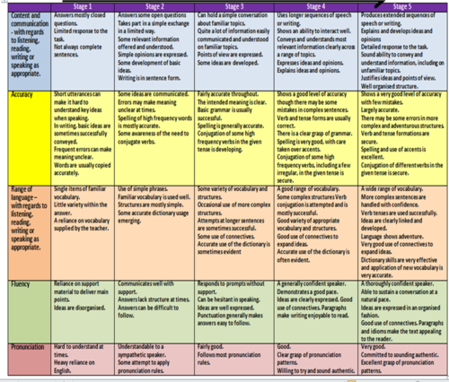 KS3 Dracula SoW | Teaching Resources