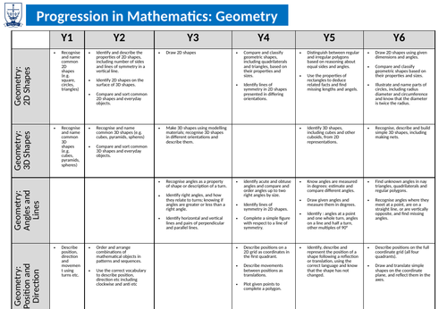 Maths Progress of Skills Documents | Teaching Resources
