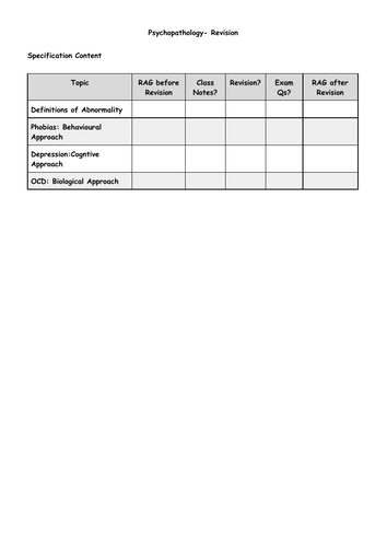 AQA A Level Psychology: Psychopathology Revision | Teaching Resources