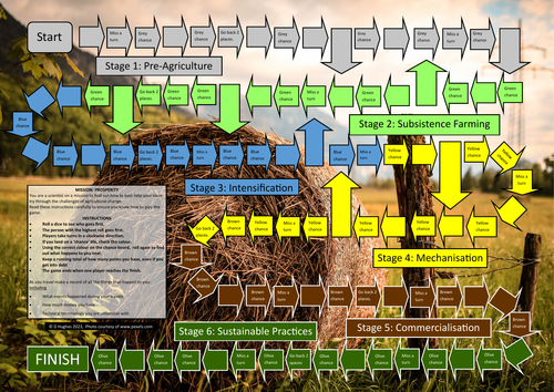 Farming Board Game | Teaching Resources