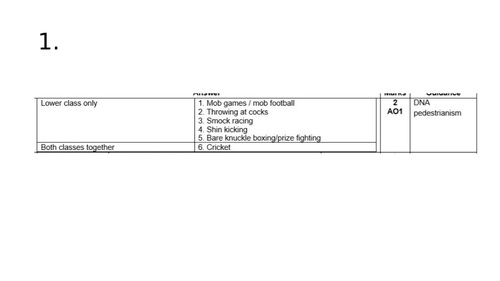 A Level PE Socio-Cultural Unit 1 Test resources - OCR