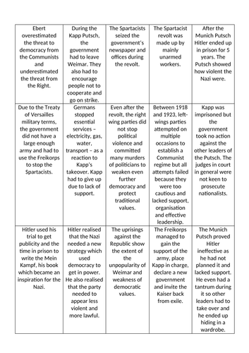 Weimar Germany - political challenges