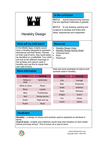 Free KS1 Castles Bundle | Hands-On Education | Teaching Resources