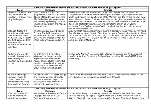 Macbeth's Ambition - PEE Grids