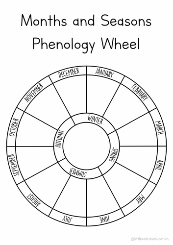 Phenology Wheels, Seasons of the Year | Teaching Resources