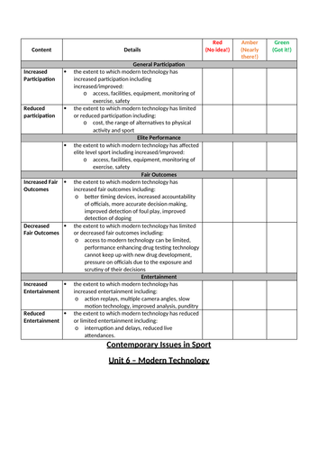 A Level PE Socio-Cultural Unit 6 Test resources - OCR