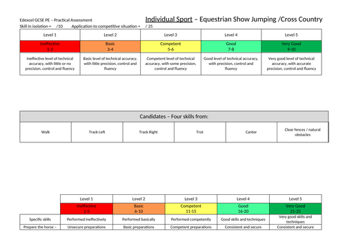 GCSE EDEXCEL - Practical Assessment Grid - Equestrian (all disciplines ...