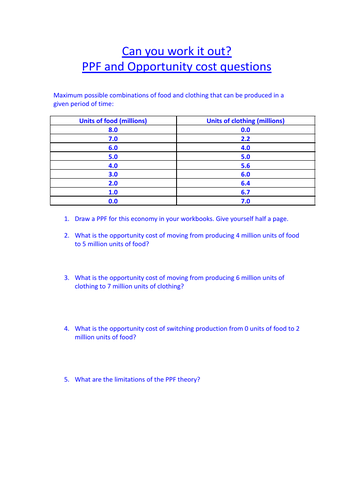 PPF worksheet Teaching Resources