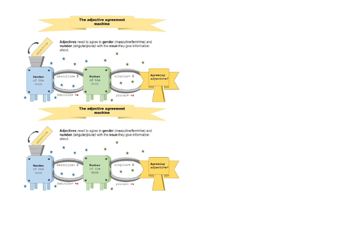 les-v-tements-clothes-adjective-agreements-french-teaching-resources