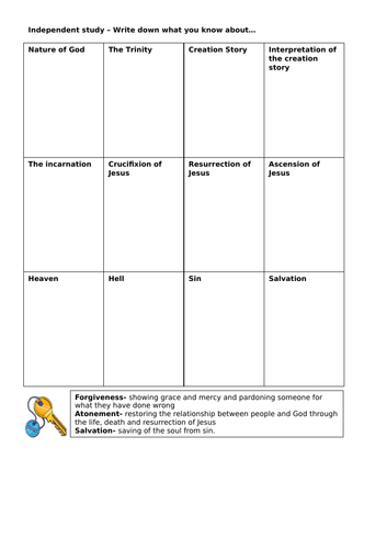 AQA Christianity: The role of Christ in Salvation | Teaching Resources