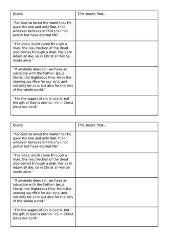 AQA Christianity: The role of Christ in Salvation | Teaching Resources