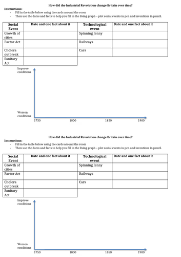 Changes of the Industrial Rev