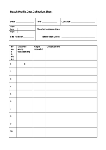 Geography NEA beach profile data collection sheet | Teaching Resources