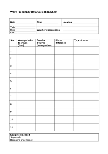 Geography NEA wave frequency data collection sheet | Teaching Resources