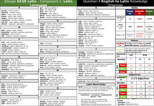 Eduqas GCSE Latin English to Latin Knowledge Organiser | Teaching Resources
