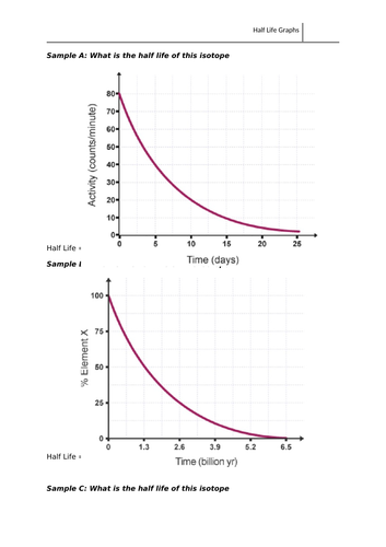 AQA P7.5 Activity and half-life