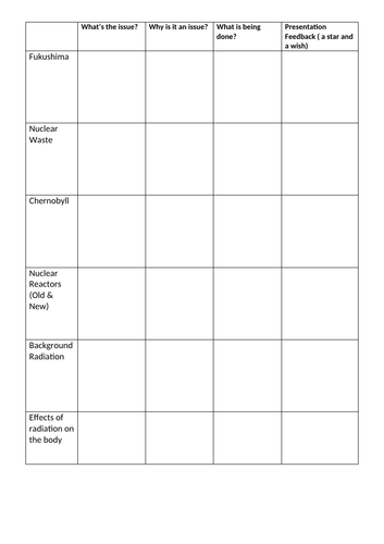 AQA P7.9 Nuclear Issues (Computer Lesson)