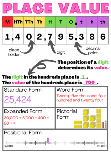 maths-place-value-poster-anchor-chart-teaching-resources