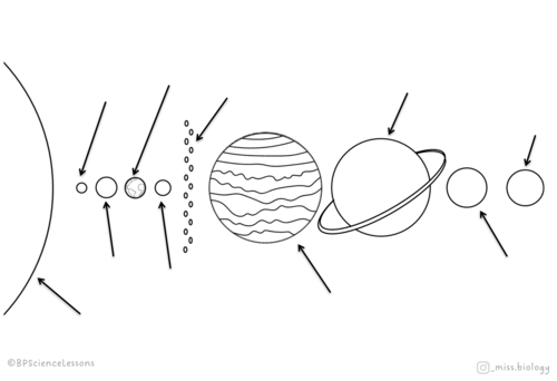 draw label a solar system