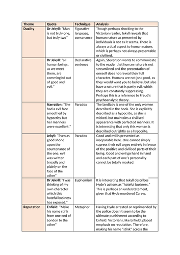 DR JEKYLL & MR HYDE Quote Bank GCSE English Literature