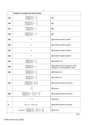 All types of lines+ many additional resources and worksheets | Teaching ...