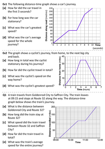 Distance-Time Graphs Worksheet, Teaching Resources