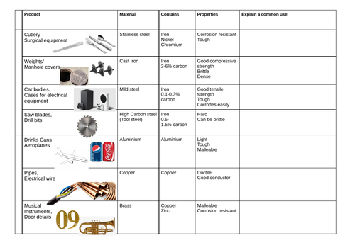 Metals & their properties - WJEC Engineering | Teaching Resources