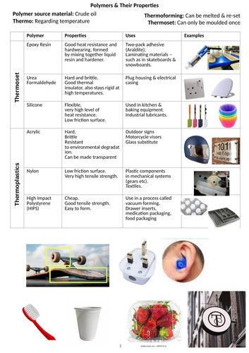 Polymers & properties - WJEC Engineering | Teaching Resources