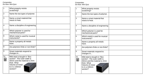 Composite Materials - WJEC Engineering | Teaching Resources