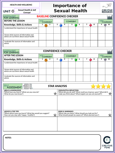 Sexual Health - Young adults KS5 | Teaching Resources