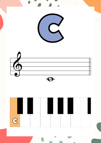 Musical Notation Display Poster | Teaching Resources