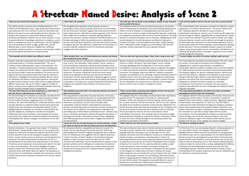 A Streetcar Named Desire: Scene 2 Notes