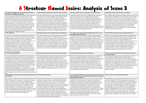 A Streetcar Named Desire: Scene 3 Notes