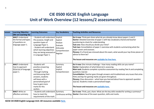 CIE 0500 IGCSE English Language Papers 1 and 2: Scheme of Work ...