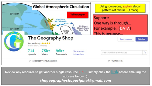 Claim ANY resource for FREE