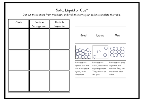 Particle model | Teaching Resources