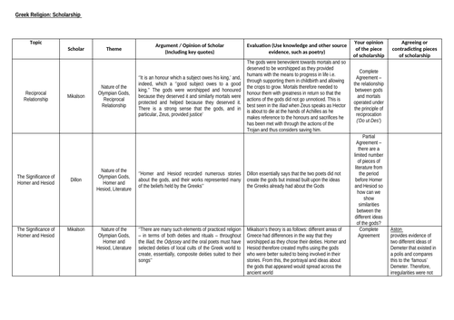 Greek Religion: Modern Scholarship (OCR A-Level Classical Civilisations)