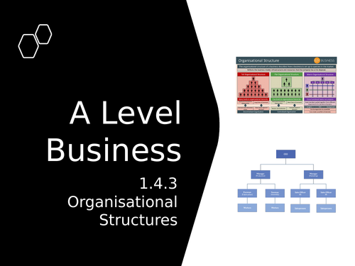 A Level Business - Theme 1 - 1.4 Managing People ( Complete Unit of ...