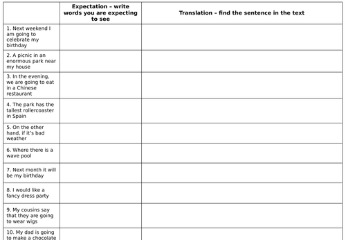 Year 9 Spanish - Module 1 - Viva 3 - Somos Así | Teaching Resources