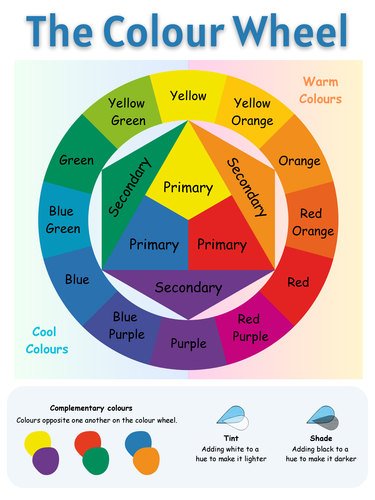 The Colour Wheel Poster | Teaching Resources