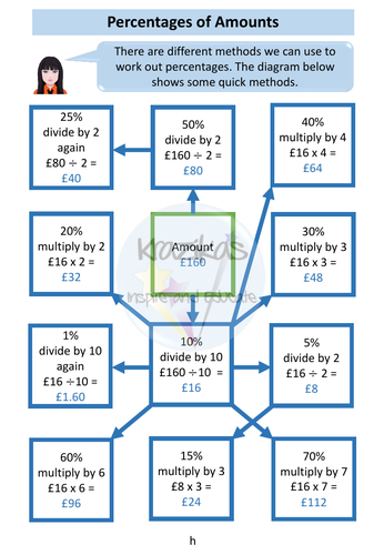 Percentages Workbook Level 1 Maths Functional Skills | Teaching Resources