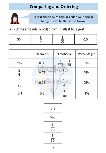 Percentages Workbook Level 1 Maths Functional Skills | Teaching Resources