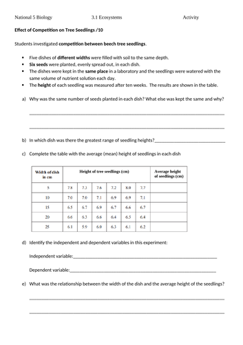 National 5 Biology 3.1 Ecosystems | Teaching Resources